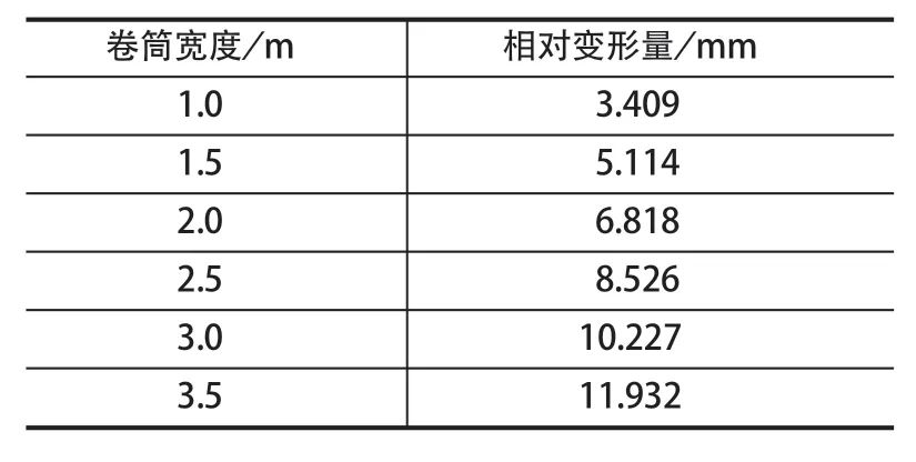 摩擦襯墊，提升機襯墊，天輪襯墊