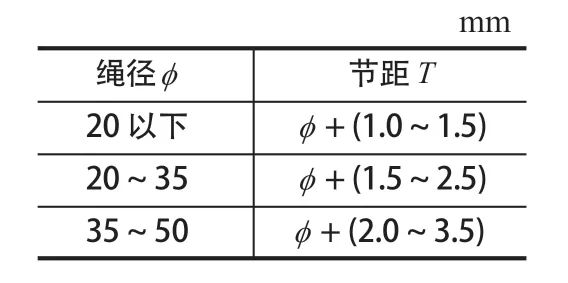 摩擦襯墊，提升機襯墊，天輪襯墊